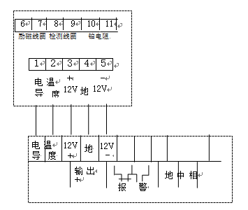 檢測(cè)器與控制顯示器之間的接線圖