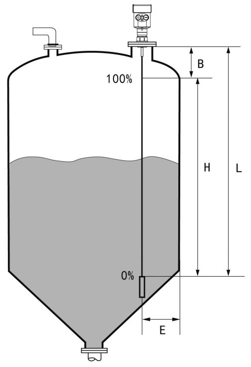 導(dǎo)波雷達(dá)物位計(jì)測(cè)量范圍說(shuō)明