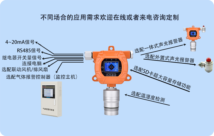 在線式松節(jié)油揮發(fā)蒸汽濃度檢測(cè)儀