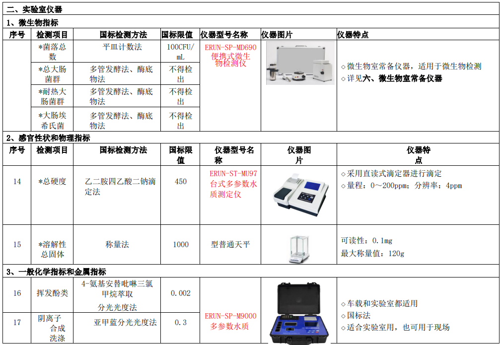 新建自來水廠化驗室42項水質(zhì)檢測項目儀器方案實驗室儀器