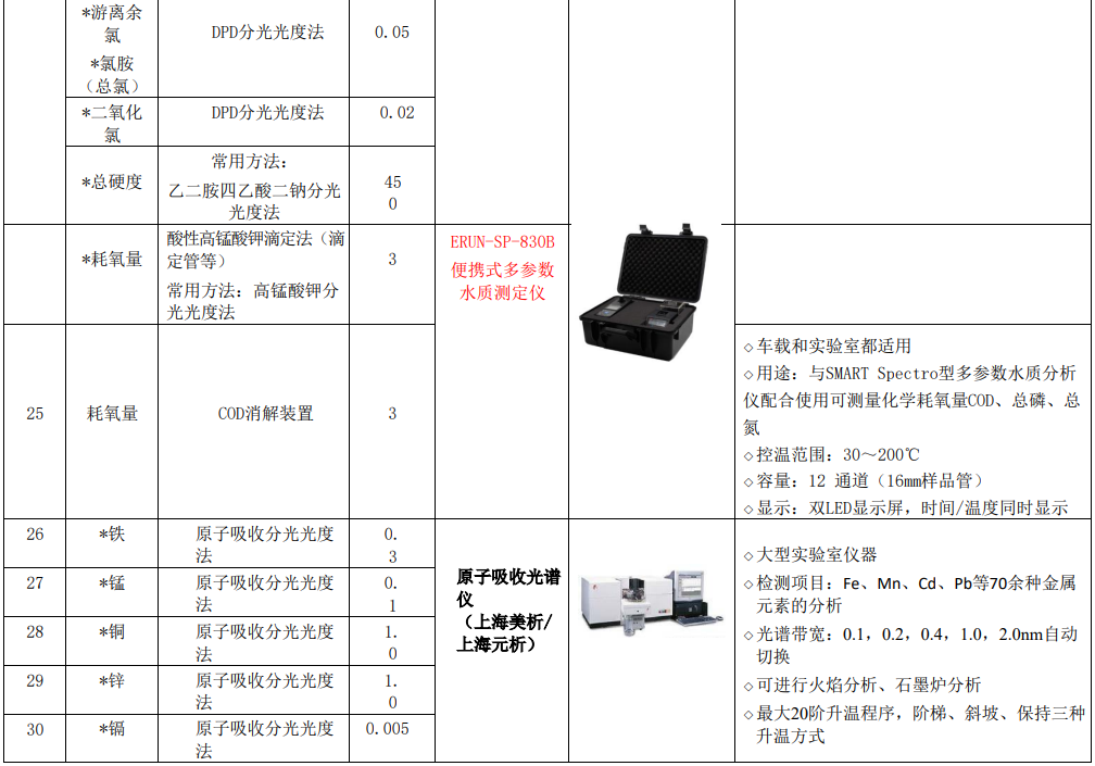 新建自來水廠化驗室42項水質(zhì)檢測項目儀器方案實驗室儀器